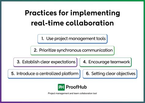 Real time-collaboration