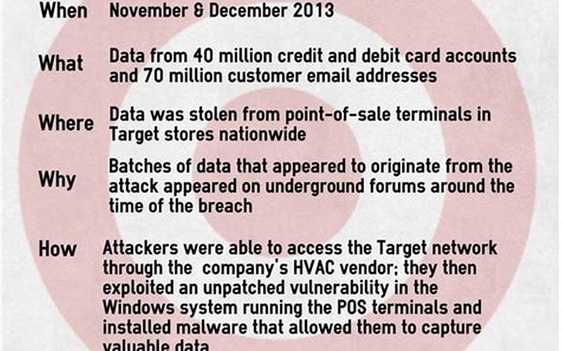 Real-Life Example: Target'S Data Breach