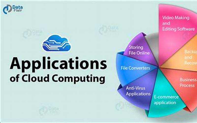 Real-Life Examples Of Cloud Computing And Mobile Apps