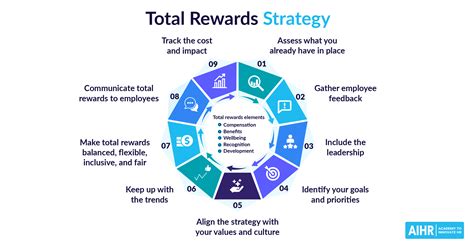 Real-Life Rewards and Benefits