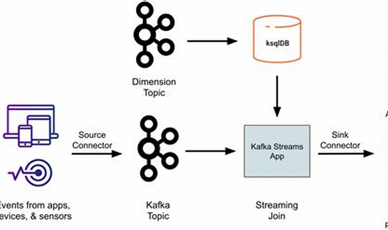 Unlock the Secrets of Real-Time Data Streaming with Kafka in Go