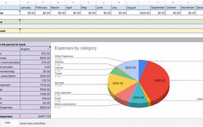 Real-Time Expense Tracking