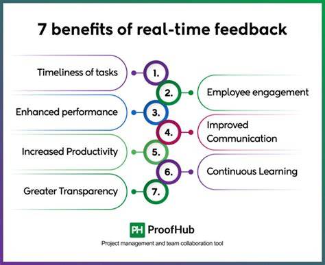 Real-Time Feedback in Editing