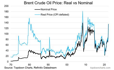 Stay Up-to-Date with Petroleum Prices: Real-Time Oil Rates at Your Fingertips