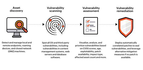 Real-Time Protection and Vulnerability Assessment