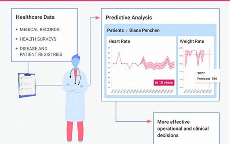 Real-World Examples Of Ai And Predictive Maintenance In Healthcare