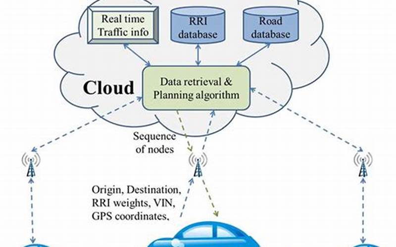Real-World Examples Of Cloud Computing And Autonomous Vehicles