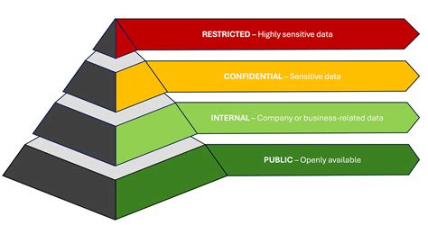 Real-World Applications: Where Logic Meets Action