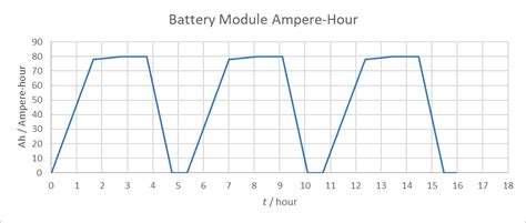 Real-World Battery Performance: Testing the Limits