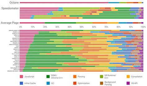 Real-World Performance: What to Expect