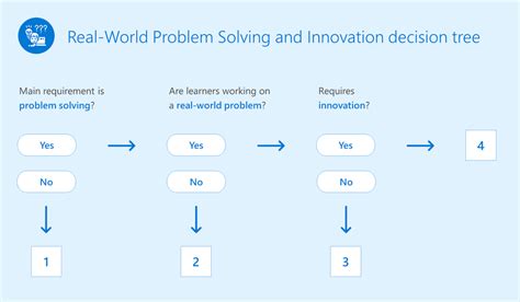 Real-World Problem Examples