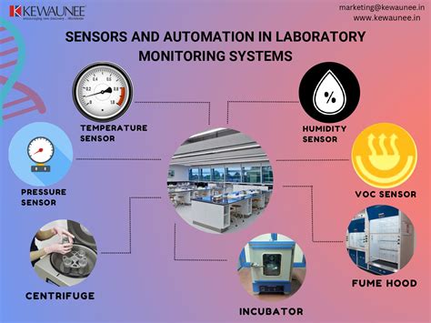Real-time monitoring and control in SPP process technology systems