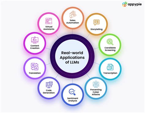 Real-world applications