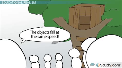 Report on Realism Theory in Education - Foundation of Teaching | PPT