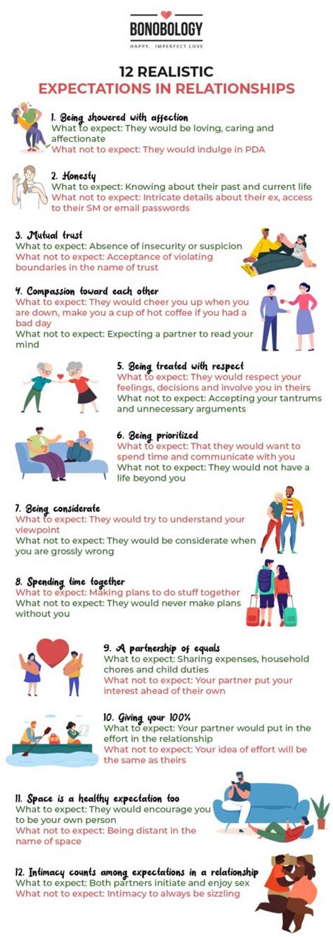 Realistic Expectations for Depth