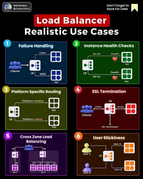 Realistic Use Cases