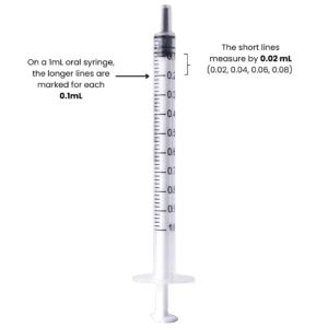 Discover Accurate Dosage with Realm of Caring's Dosing Calculator