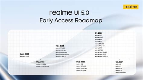 Realme UI 5.0 Based on Android 14 Beta Roadmap