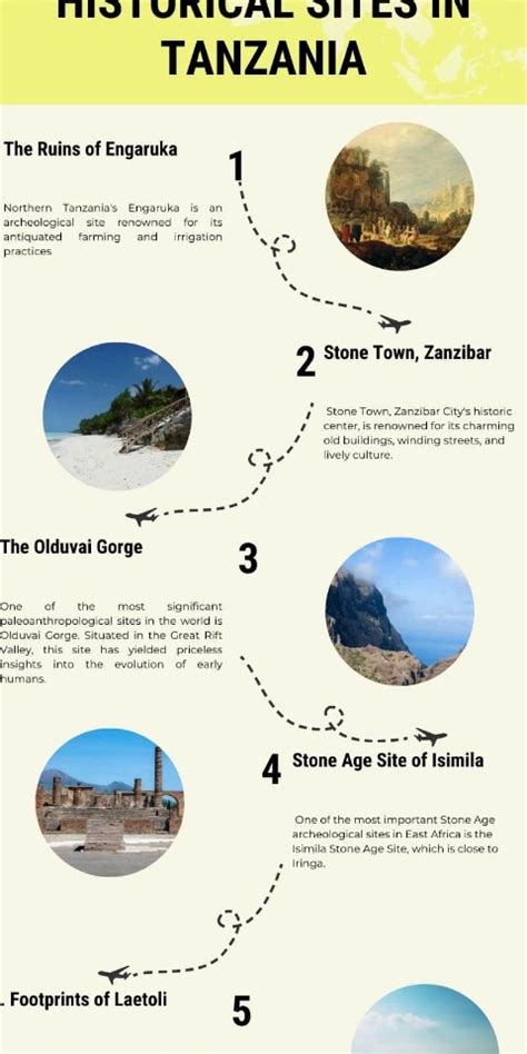 Reasonable Price Tour