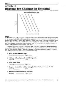 Reasons For Changes In Demand Worksheet