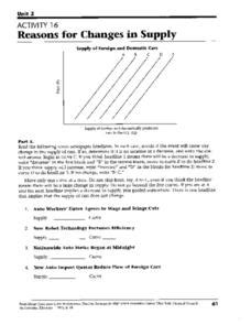 Reasons For Changes In Supply Worksheet Answers