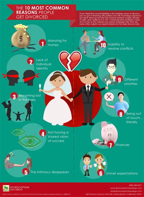 Reasons for Divorce