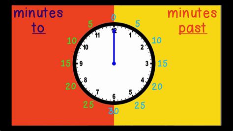 Reasons for the Time Interval