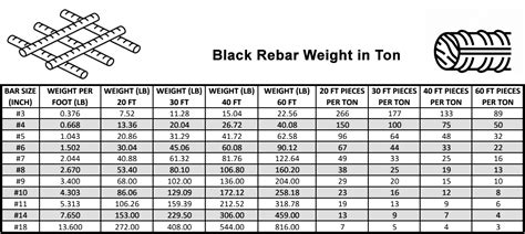 Rebar Weights Chart