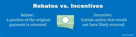 Rebate vs. Incentive: What s the Difference