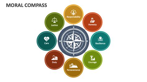 Rebuilding Your Moral Compass