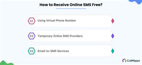 Receive Sms Online Gratis