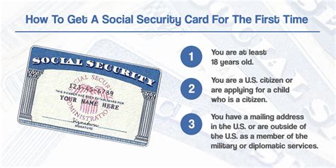 Receive+Your+Social+Security+Card