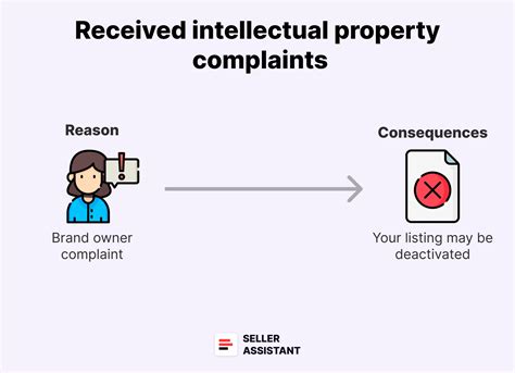 Unlock Your Creative Potential: An Insightful Guide on Appealing Received Intellectual Property Complaints