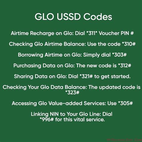 Receiving Glo Number via USSD Code
