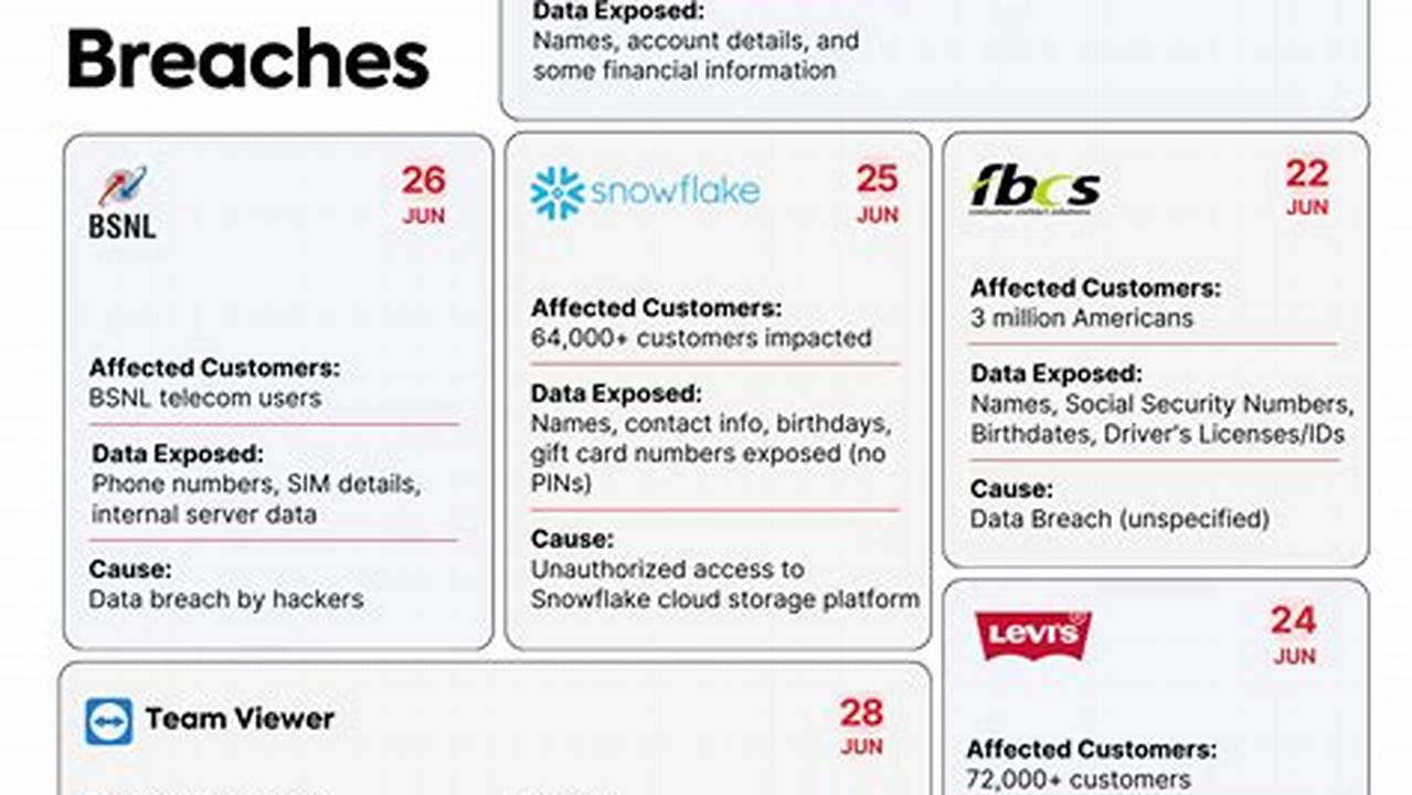 Recent Data Breaches 2024 Uk