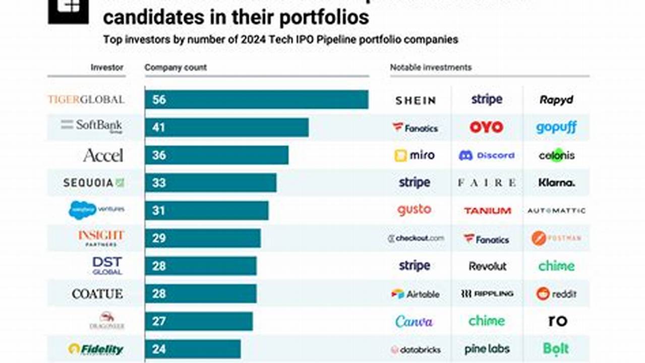 Recent Tech Ipos 2024
