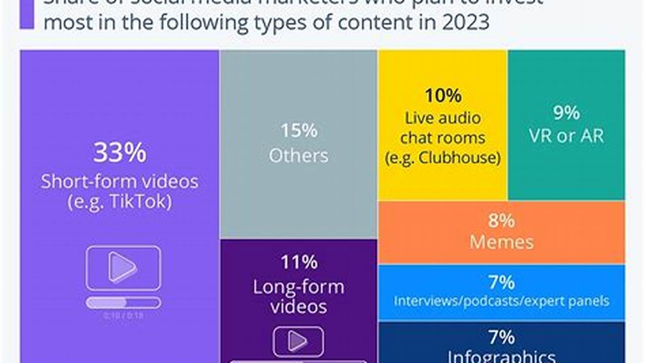 Recent Form, TRENDS