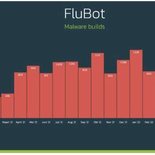 Recent FluBot malware activity