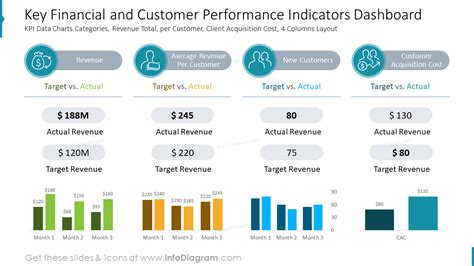 Recent Performance & Key Financials