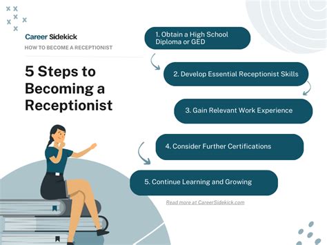 Receptionist Mentorship Programs Learn from the Best