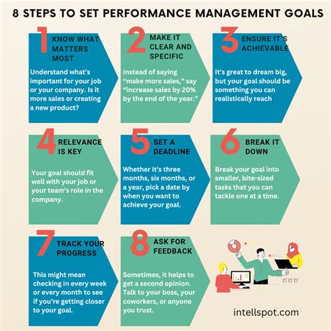 Receptionist Performance Management Set Goals and Track Progress