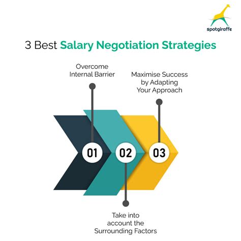 Receptionist Salary Negotiation Strategies