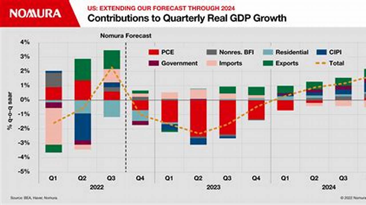 Recession 2024 When Will It Start Back
