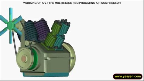 Recip Compressor Animation