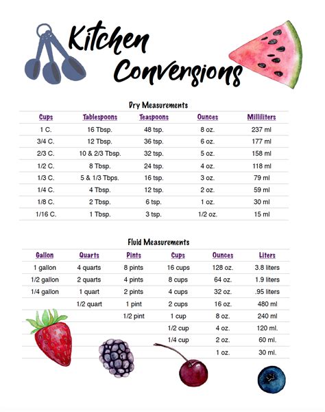 Recipe Conversion Chart