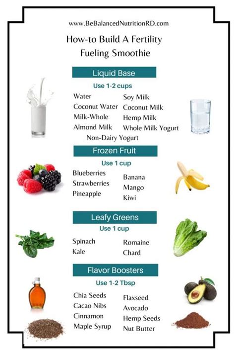 Recipe For Fertility