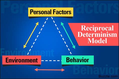 Understanding Reciprocal Determinism in Psychology – Explained Simply