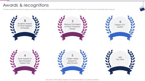 Recognitions