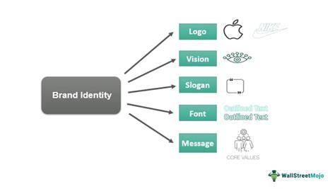 Recognizable brand identity