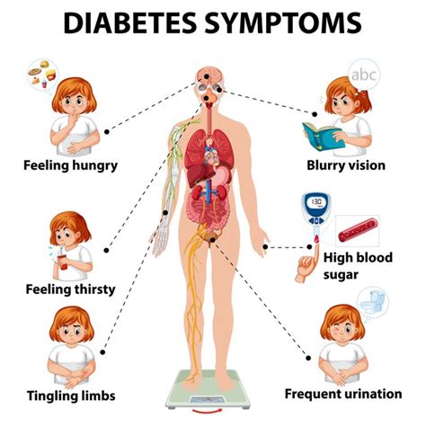 Recognizing Common Diabetes Symptoms